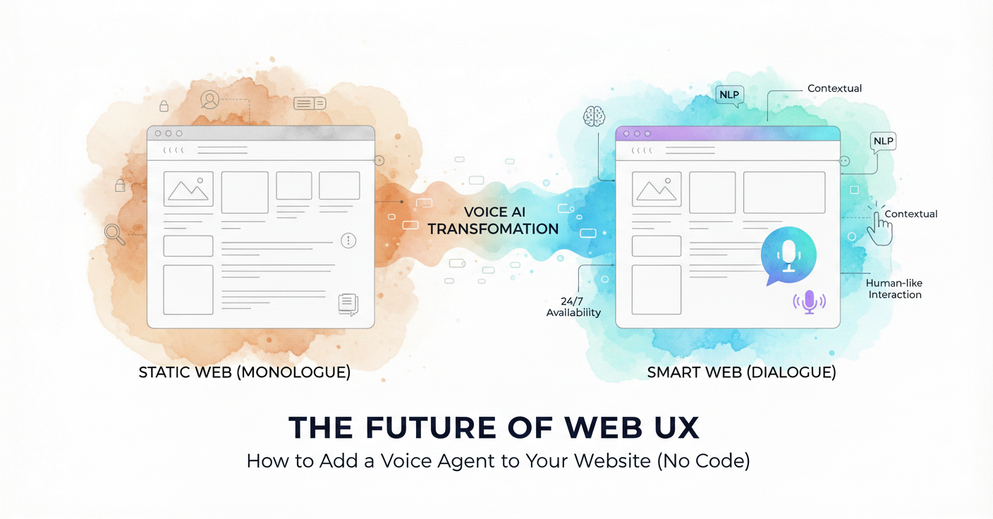 The Future of Web UX: How to Add a Voice Agent to Your Website (No Code)